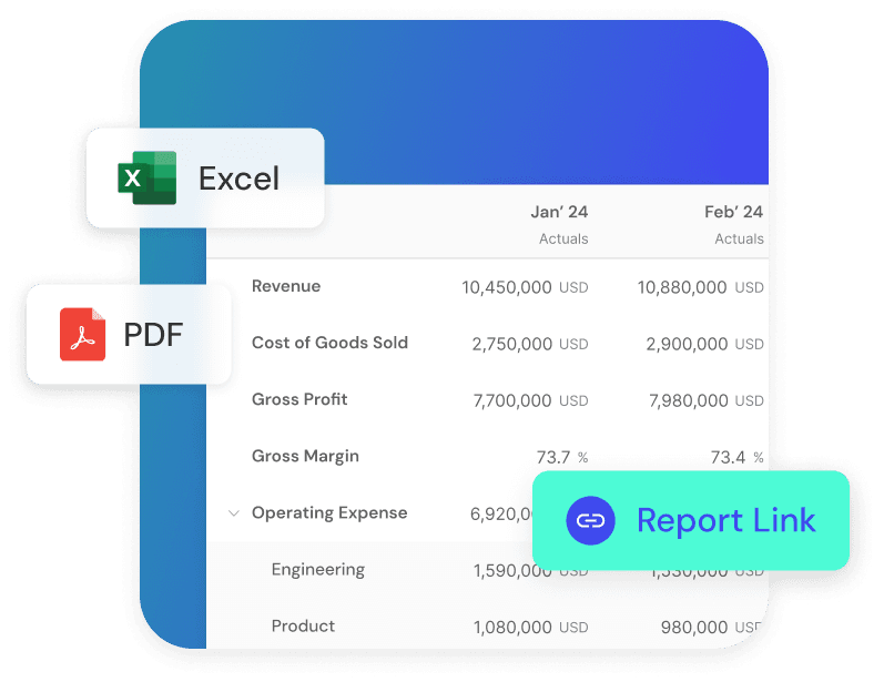 Financial reporting dashboard