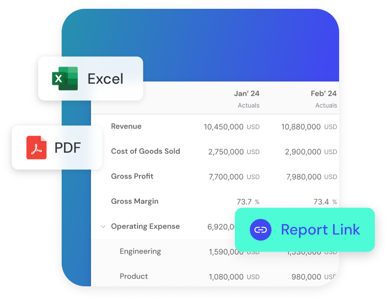 Financial reporting dashboard